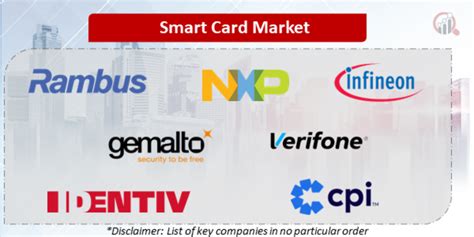 smart card market research|smart card companies.